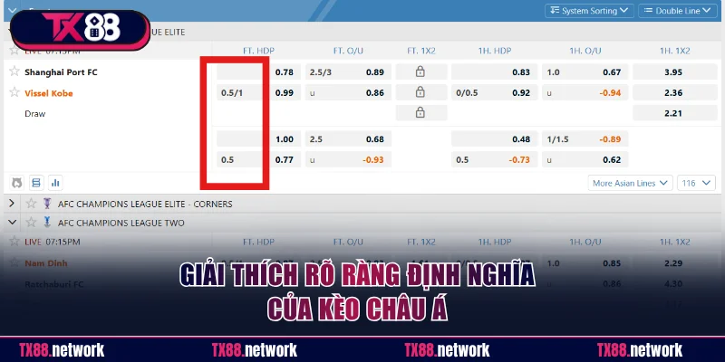 Giải thích rõ ràng định nghĩa của kèo châu Á